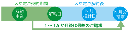 saisyuseikyu.jpg